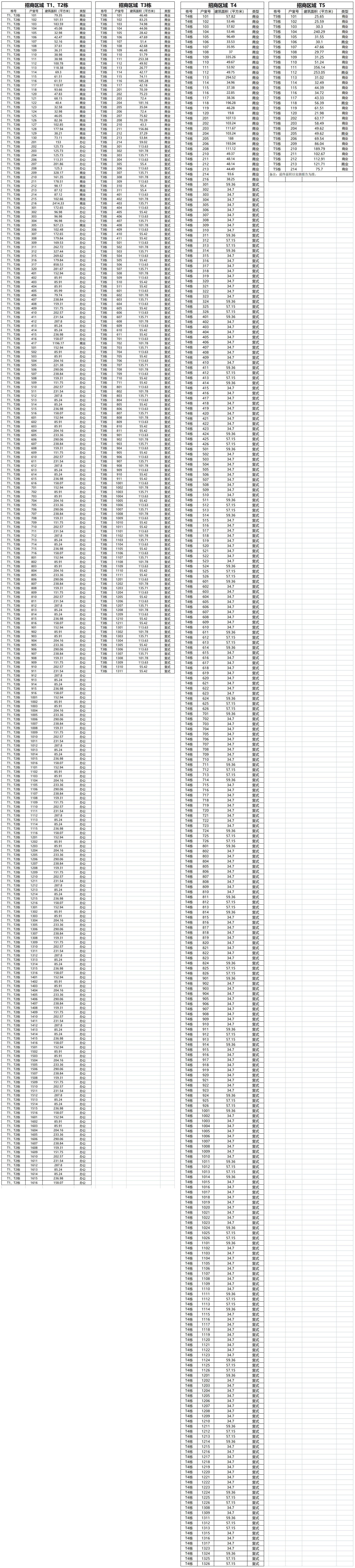 招商公示房源表.jpg